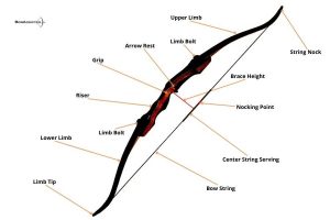 Best Takedown Recurve Bow [Roundup Review] 2023 - BowAddicted