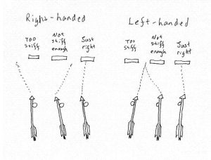 How To Make An Arrow Spine Tester – BowAddicted